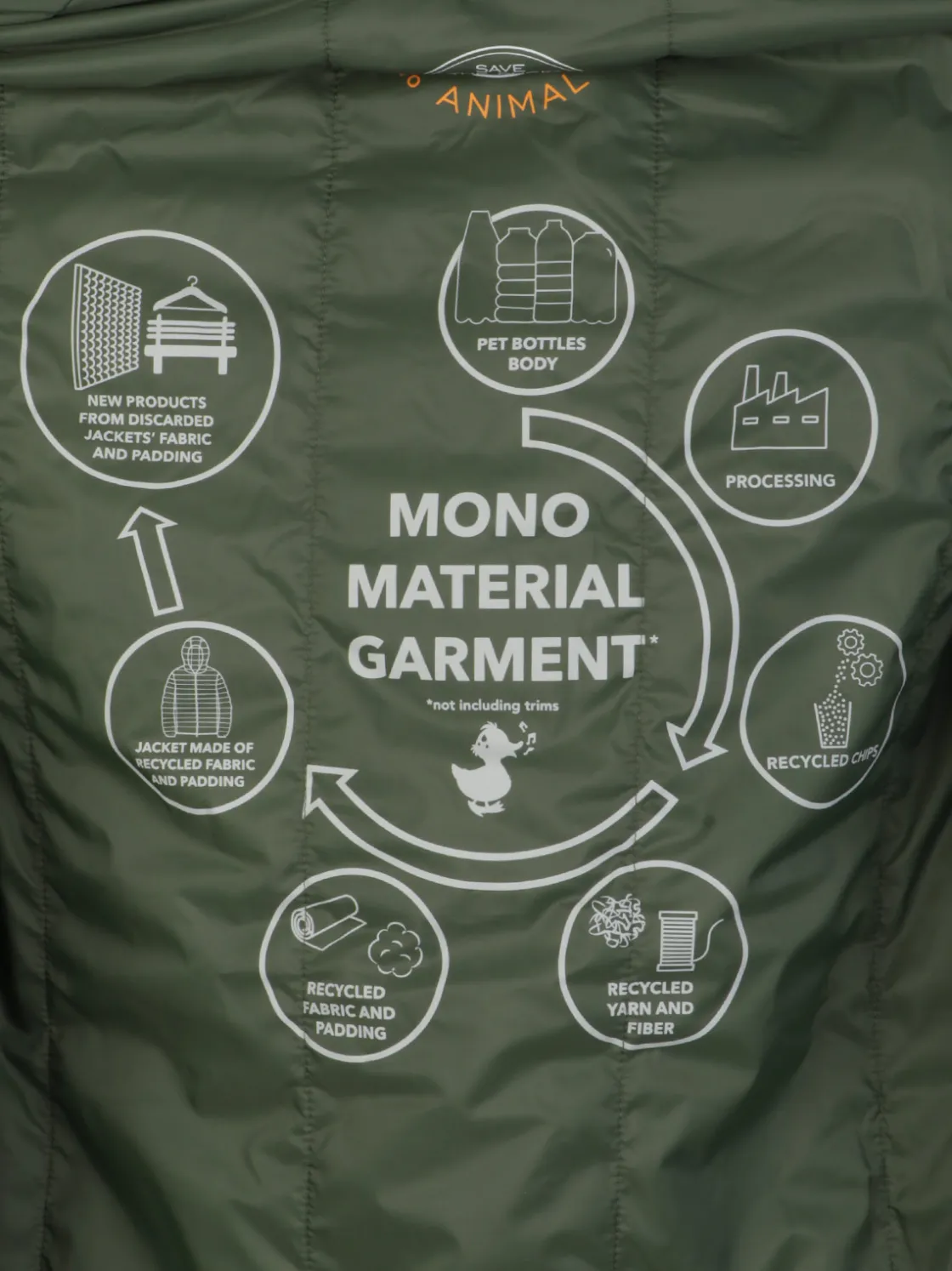 Save the duck | Giubbotto Uomo Stellan Recycled>Uomo Giubbotti E Piumini